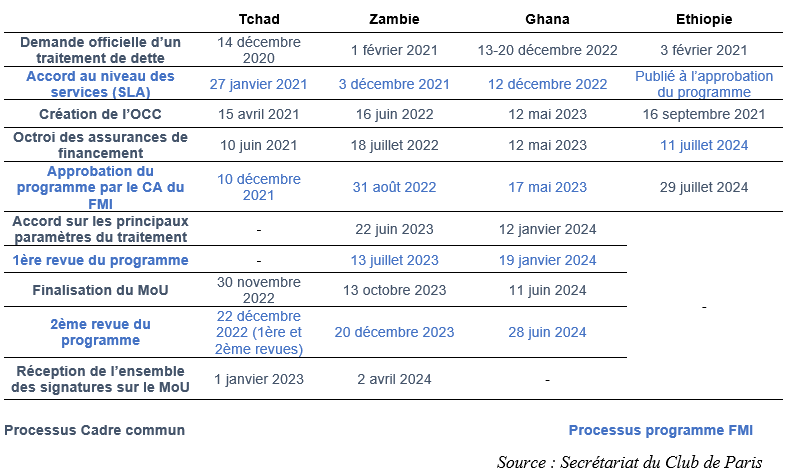 etapes_du_processus_de_restructuration