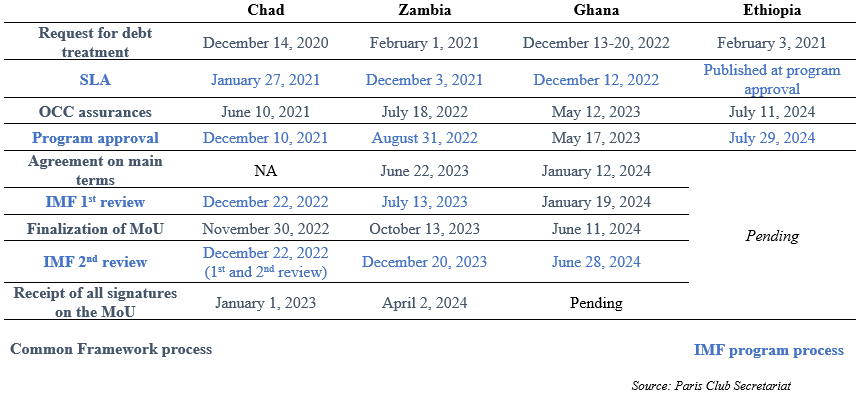 stage_of_restructuring_process